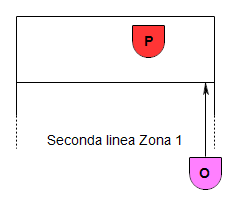 S2 Seconda linea Zona 1