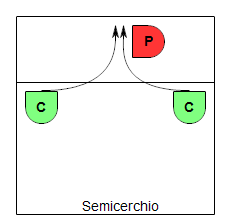 R3 Semicerchio