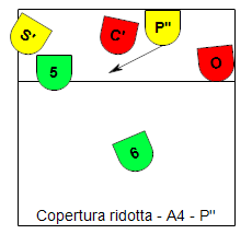Ridotta A4P2