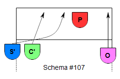 Schema 107