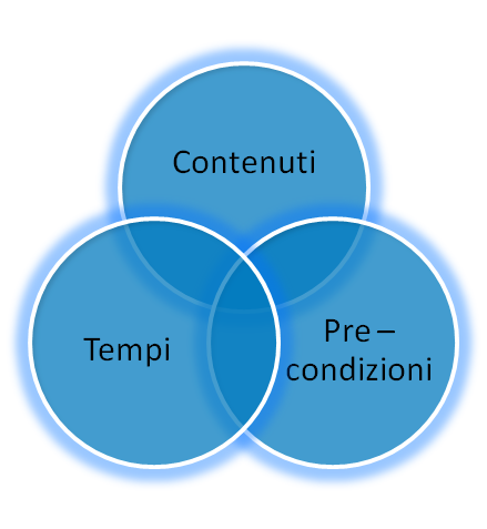 Programmazioni