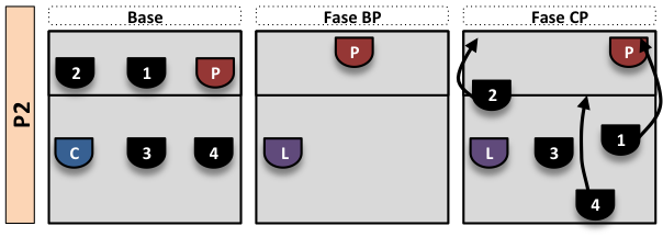 PC-P2