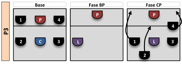 PC-P3